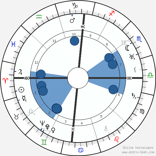 Juan Belmonte wikipedia, horoscope, astrology, instagram