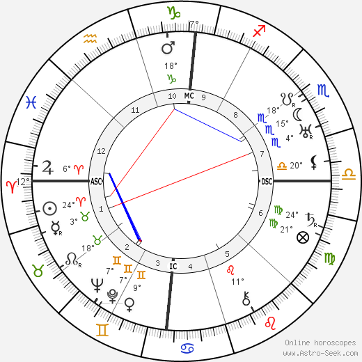 Juan Belmonte birth chart, biography, wikipedia 2023, 2024