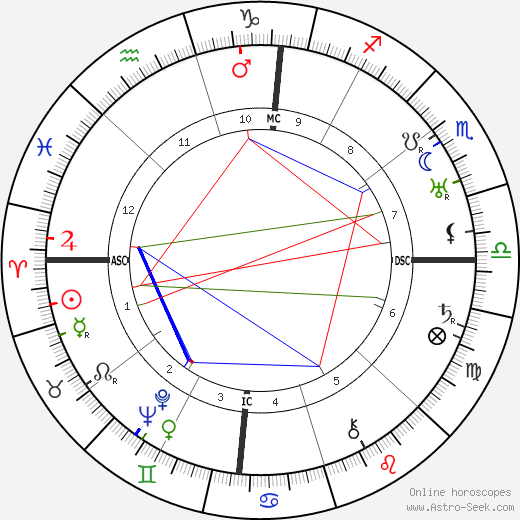 Juan Belmonte birth chart, Juan Belmonte astro natal horoscope, astrology