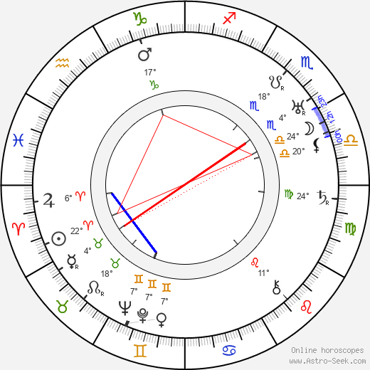 Juliusz Luszczewski birth chart, biography, wikipedia 2024, 2025