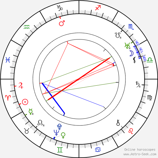 Juliusz Luszczewski birth chart, Juliusz Luszczewski astro natal horoscope, astrology