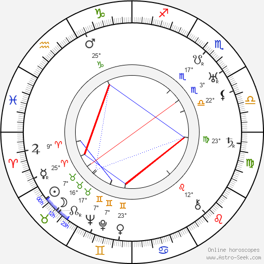 Kersti Selin birth chart, biography, wikipedia 2023, 2024