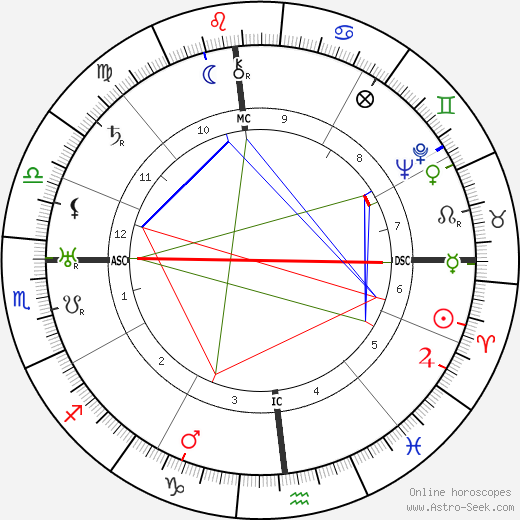 Lowell Thomas birth chart, Lowell Thomas astro natal horoscope, astrology