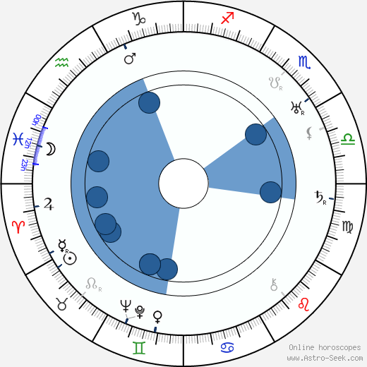 Margherita Bossi horoscope, astrology, sign, zodiac, date of birth, instagram