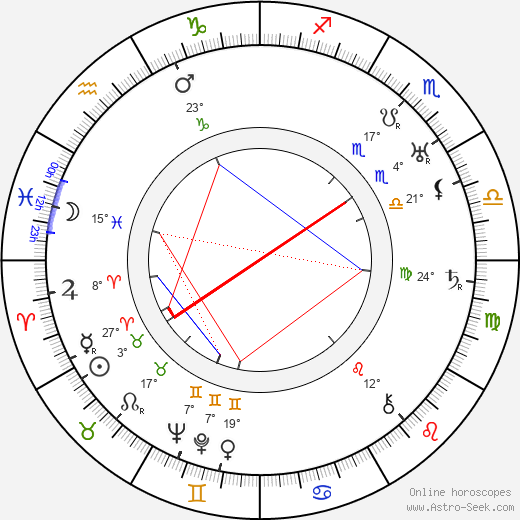 Margherita Bossi birth chart, biography, wikipedia 2024, 2025