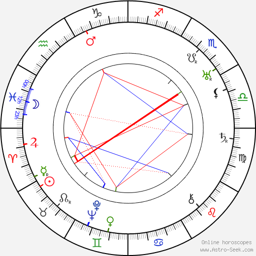 Margherita Bossi birth chart, Margherita Bossi astro natal horoscope, astrology