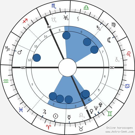 Mary Pickford wikipedia, biography, birth chart, instagram Mary Pickford wikipedia, horoscope, astrology, instagram