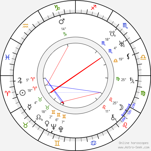 Olaf Bach birth chart, biography, wikipedia 2024, 2025