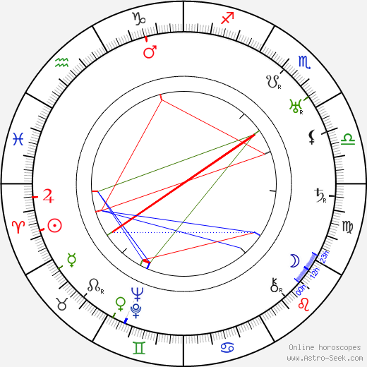 Olaf Bach birth chart, Olaf Bach astro natal horoscope, astrology