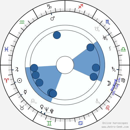 Richard Joseph Neutra wikipedia, horoscope, astrology, instagram