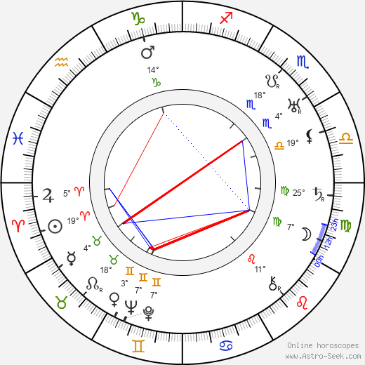Richard Joseph Neutra birth chart, biography, wikipedia 2024, 2025
