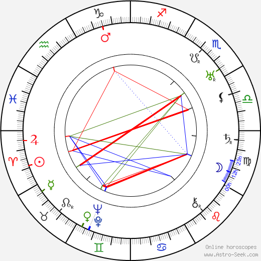 Richard Joseph Neutra birth chart, Richard Joseph Neutra astro natal horoscope, astrology