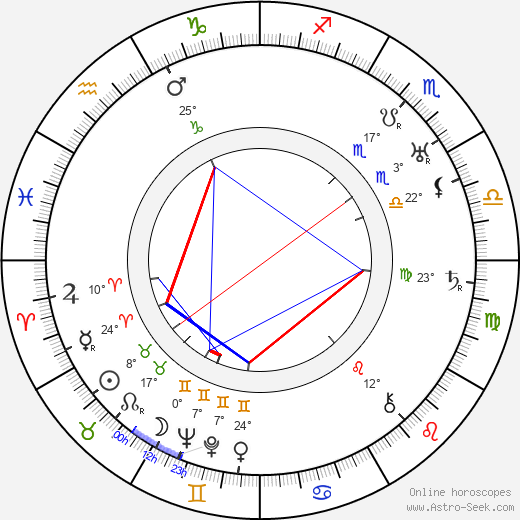 Sulo Autere birth chart, biography, wikipedia 2023, 2024