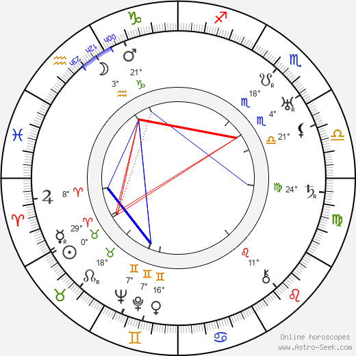 Thomy Bourdelle birth chart, biography, wikipedia 2023, 2024