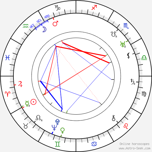 Thomy Bourdelle birth chart, Thomy Bourdelle astro natal horoscope, astrology