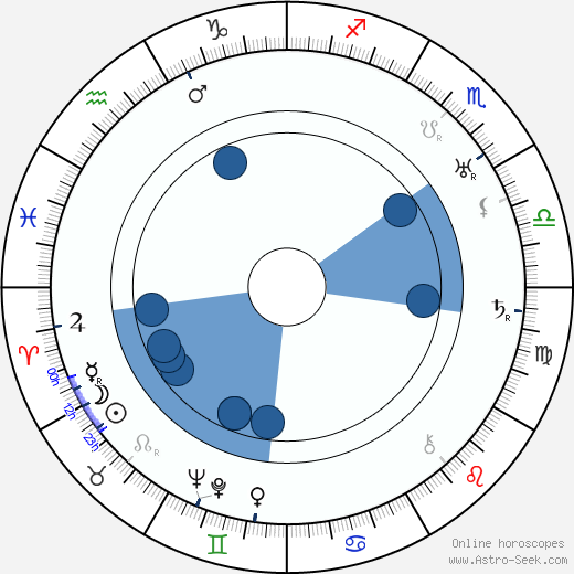 Vendel Polich wikipedia, horoscope, astrology, instagram