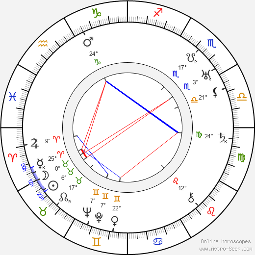 Vendel Polich birth chart, biography, wikipedia 2023, 2024