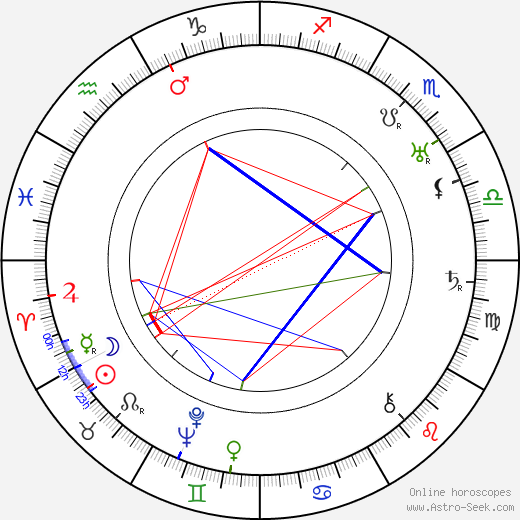 Vendel Polich birth chart, Vendel Polich astro natal horoscope, astrology