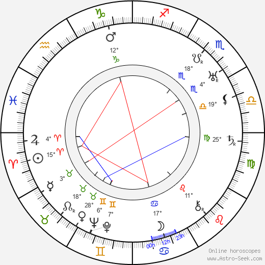 Vilho Setälä birth chart, biography, wikipedia 2024, 2025