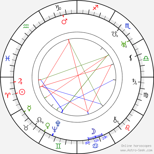 Vilho Setälä birth chart, Vilho Setälä astro natal horoscope, astrology