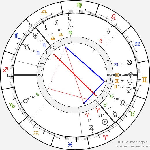 William MacInnes birth chart, biography, wikipedia 2023, 2024