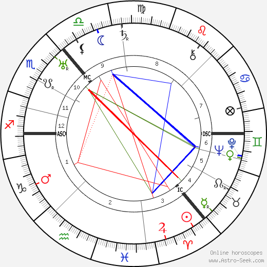 William MacInnes birth chart, William MacInnes astro natal horoscope, astrology