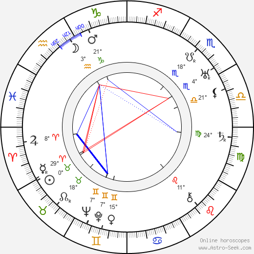 Yrjö Tuominen birth chart, biography, wikipedia 2024, 2025