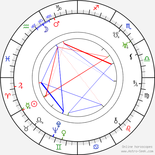 Yrjö Tuominen birth chart, Yrjö Tuominen astro natal horoscope, astrology