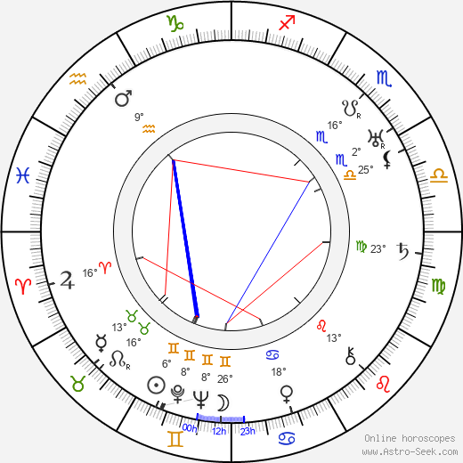 Alexis Thurn-Taxis birth chart, biography, wikipedia 2021, 2022