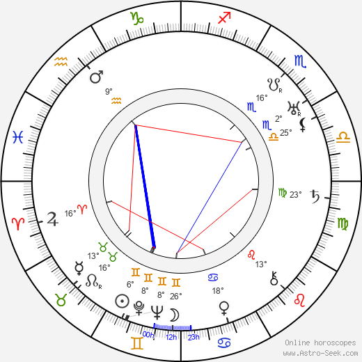 Alexis Thurn-Taxis birth chart, biography, wikipedia 2023, 2024