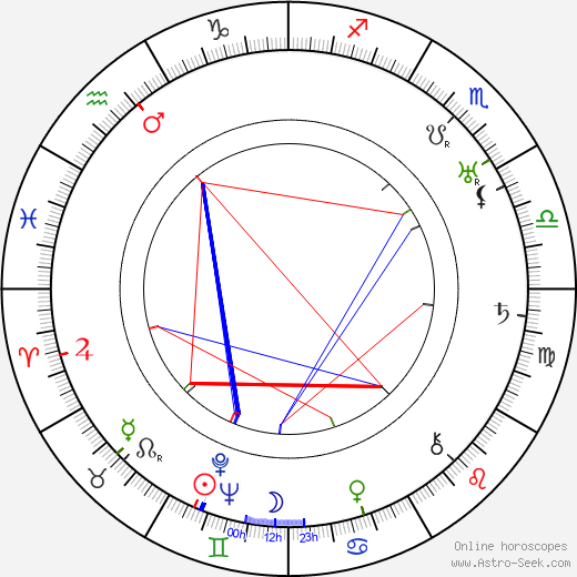 Alexis Thurn-Taxis birth chart, Alexis Thurn-Taxis astro natal horoscope, astrology