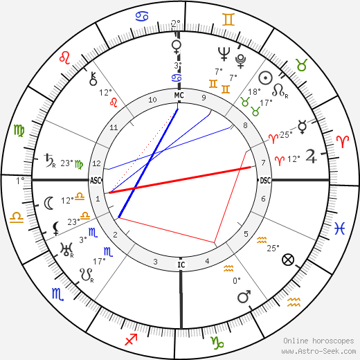 André Obey birth chart, biography, wikipedia 2023, 2024