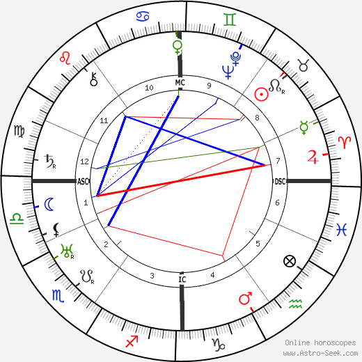 André Obey birth chart, André Obey astro natal horoscope, astrology