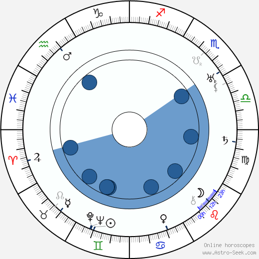 Bohuslav Reynek wikipedia, horoscope, astrology, instagram