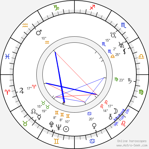 Bohuslav Reynek birth chart, biography, wikipedia 2024, 2025