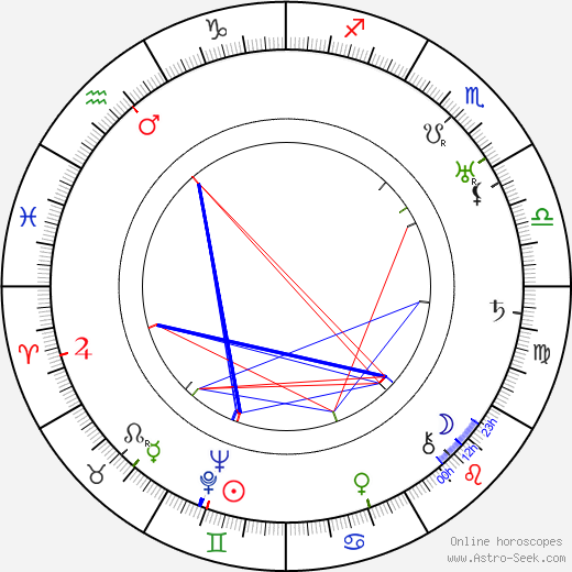 Bohuslav Reynek birth chart, Bohuslav Reynek astro natal horoscope, astrology