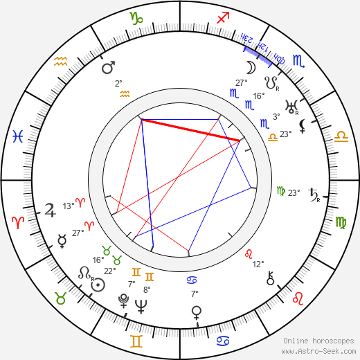 Fritz Kortner birth chart, biography, wikipedia 2023, 2024