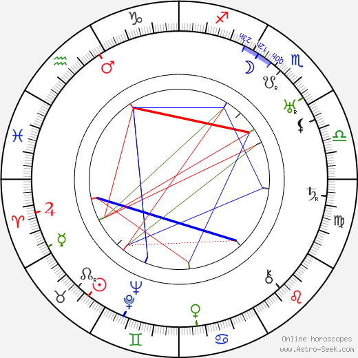 Fritz Kortner birth chart, Fritz Kortner astro natal horoscope, astrology