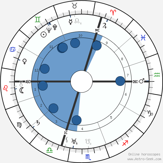 Gregor Strasser wikipedia, biography, birth chart, instagram Gregor Strasser wikipedia, horoscope, astrology, instagram