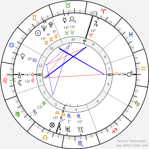 Gregor Strasser birth chart, biography, wikipedia 2024, 2025