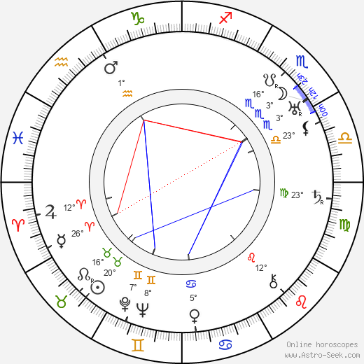 Jan Weiss birth chart, biography, wikipedia 2024, 2025