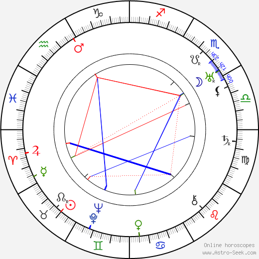 Jan Weiss birth chart, Jan Weiss astro natal horoscope, astrology