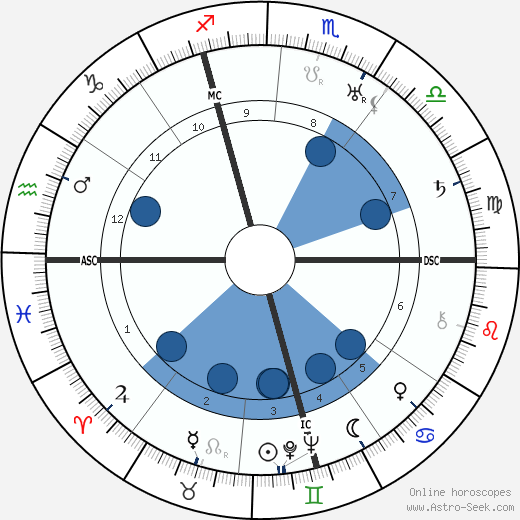 Josef Sepp Dietrich wikipedia, horoscope, astrology, instagram