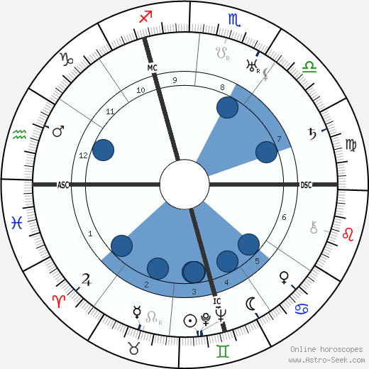 Josef Sepp Dietrich wikipedia, biography, birth chart, instagram Josef Sepp Dietrich wikipedia, horoscope, astrology, instagram
