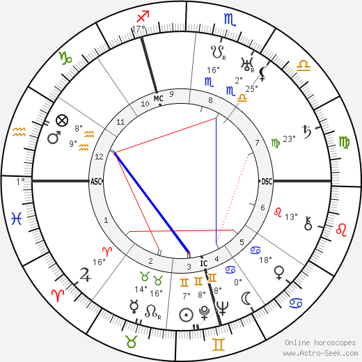 Josef Sepp Dietrich birth chart, biography, wikipedia 2023, 2024