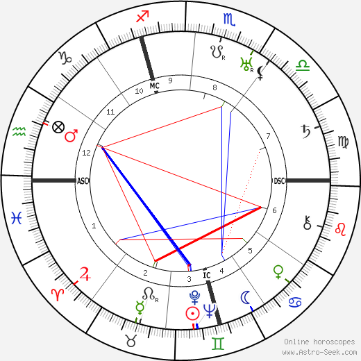 Josef Sepp Dietrich birth chart, Josef Sepp Dietrich astro natal horoscope, astrology