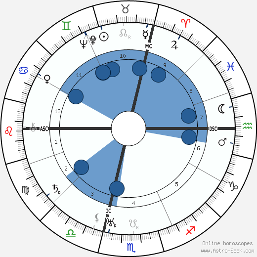Josep Broz Tito wikipedia, horoscope, astrology, instagram