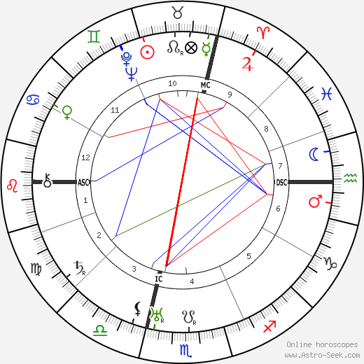 Josep Broz Tito birth chart, Josep Broz Tito astro natal horoscope, astrology