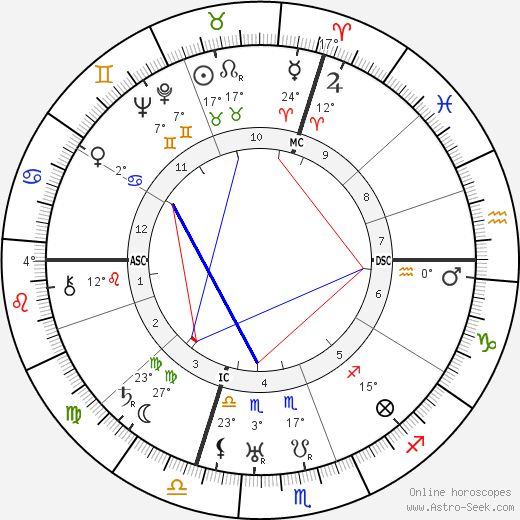 Josip Broz Tito birth chart, biography, wikipedia 2023, 2024