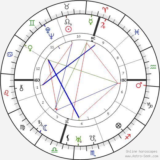 Josip Broz Tito birth chart, Josip Broz Tito astro natal horoscope, astrology